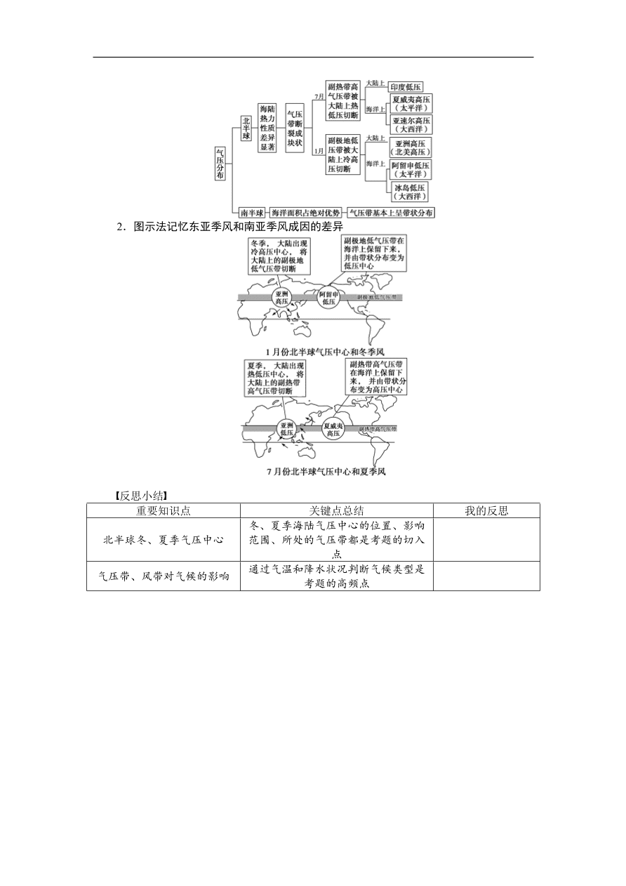 人教版高一地理上册必修1《2.2.2气压带和风带的形成》同步练习及答案
