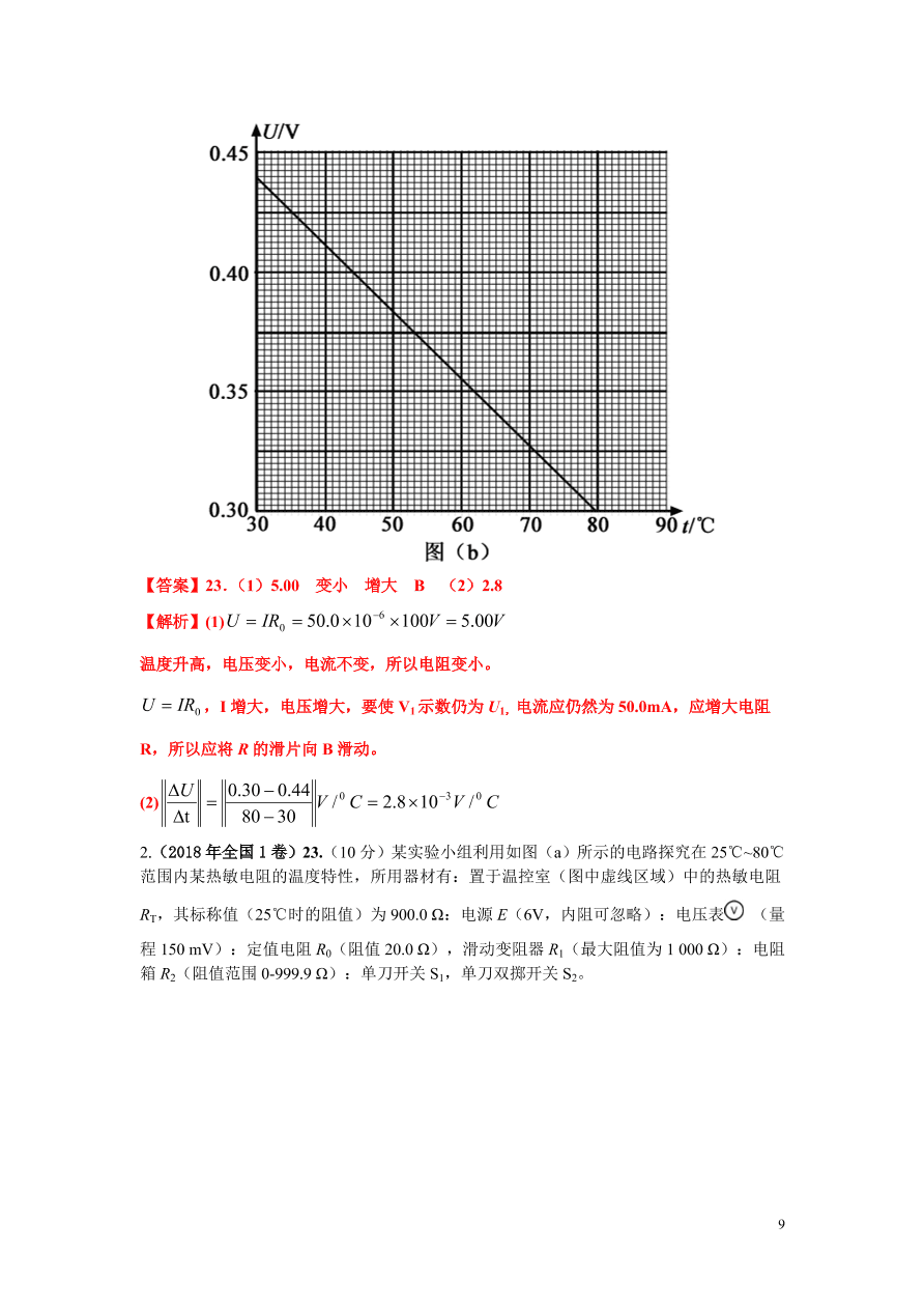 2020-2021年高考物理实验方法：伏阻法