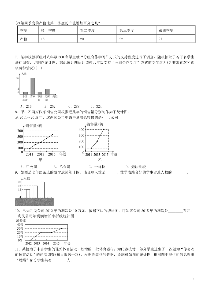 八年级数学上册第15章数据的收集与表示15.2数据的表示2利用统计图表传递信息练习题（华东师大版）