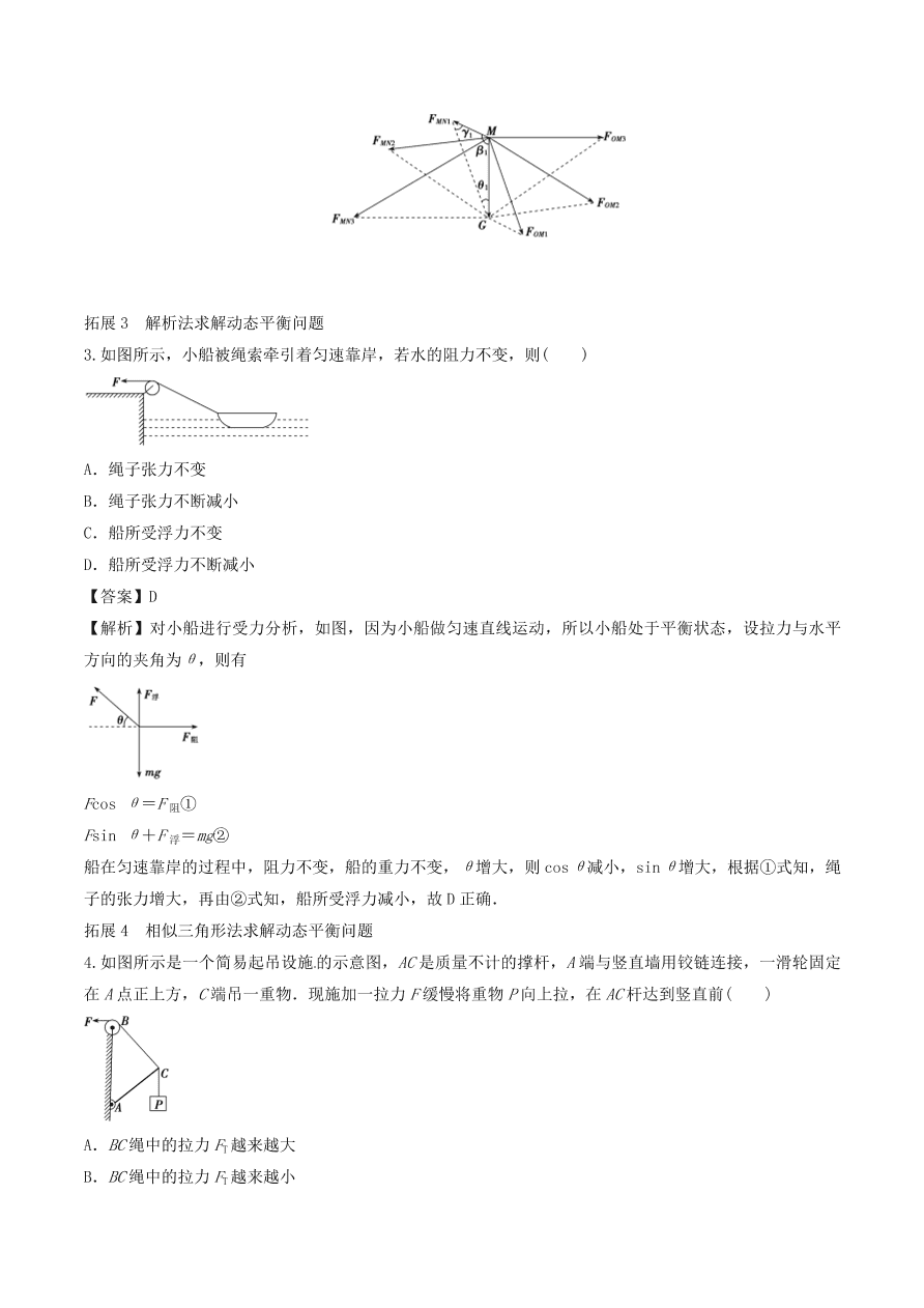 2020-2021年高考物理重点专题讲解及突破02：相互作用