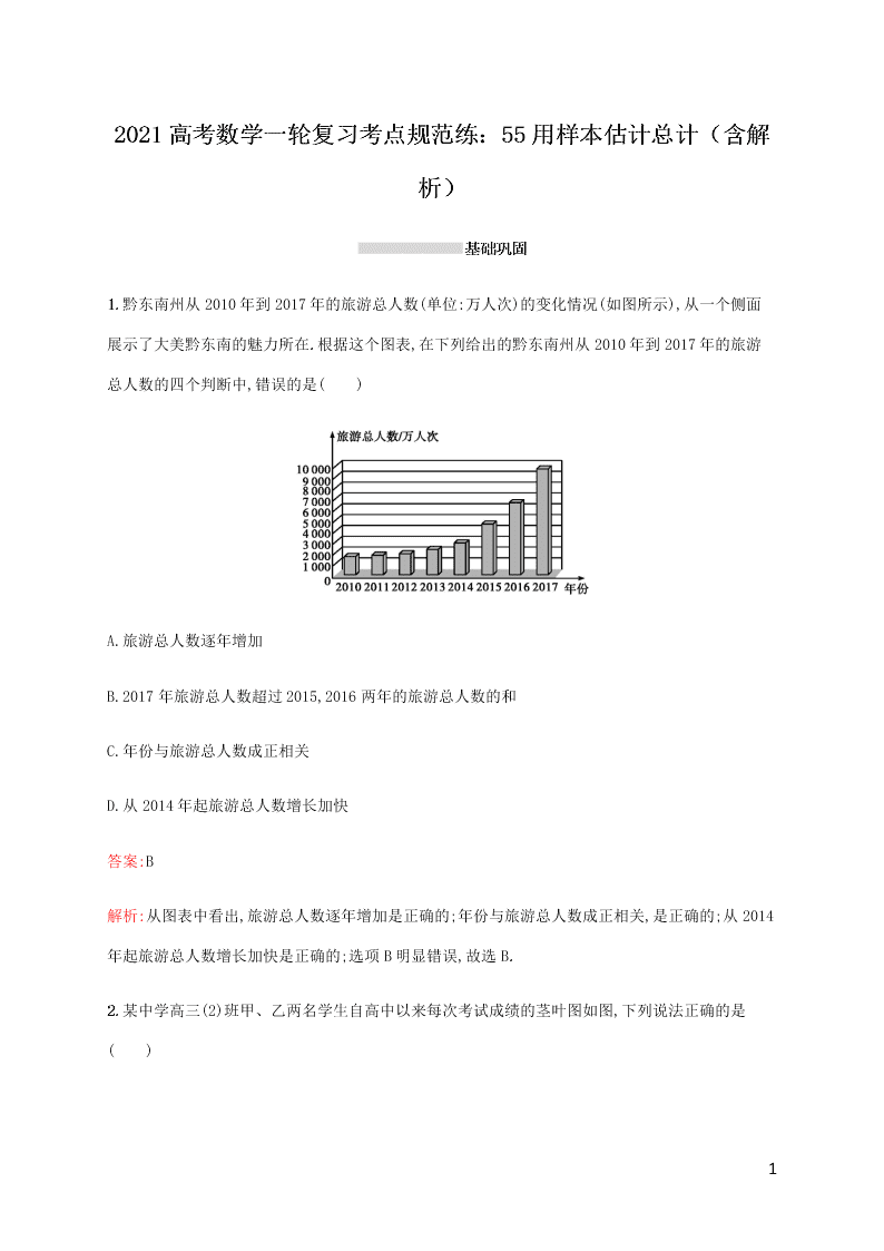 2021高考数学一轮复习考点规范练：55用样本估计总计（含解析）