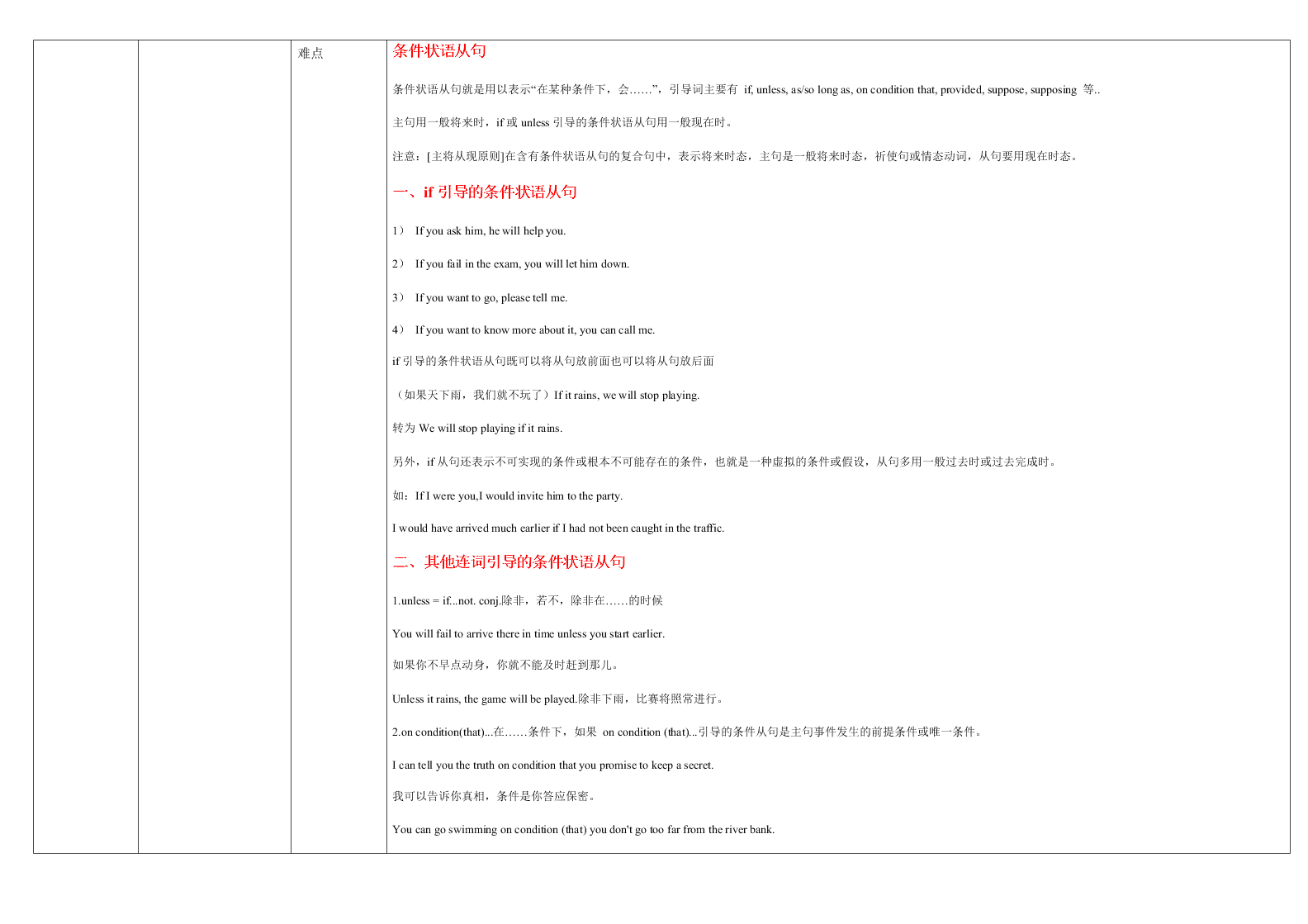 外研版初三英语上册 Module 6 重点难点易错点整理