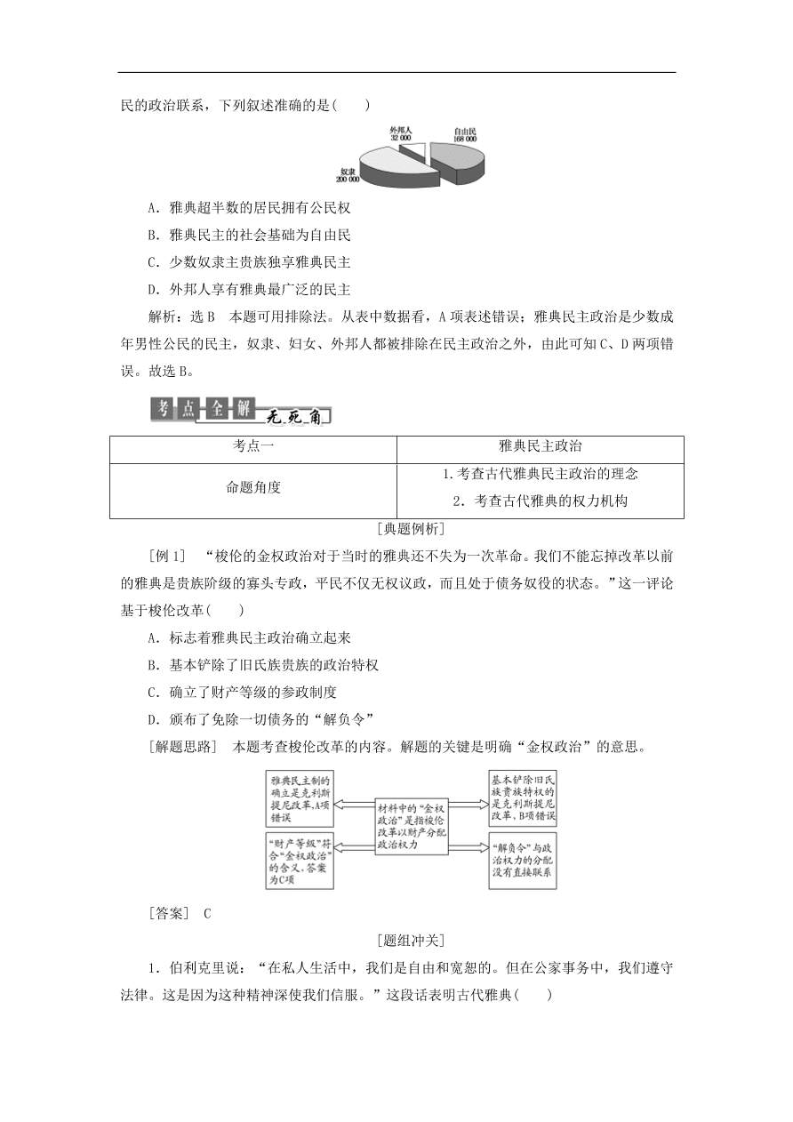 人教版高一历史上册必修一第5课《古代希腊民主政治》同步检测试题及答案