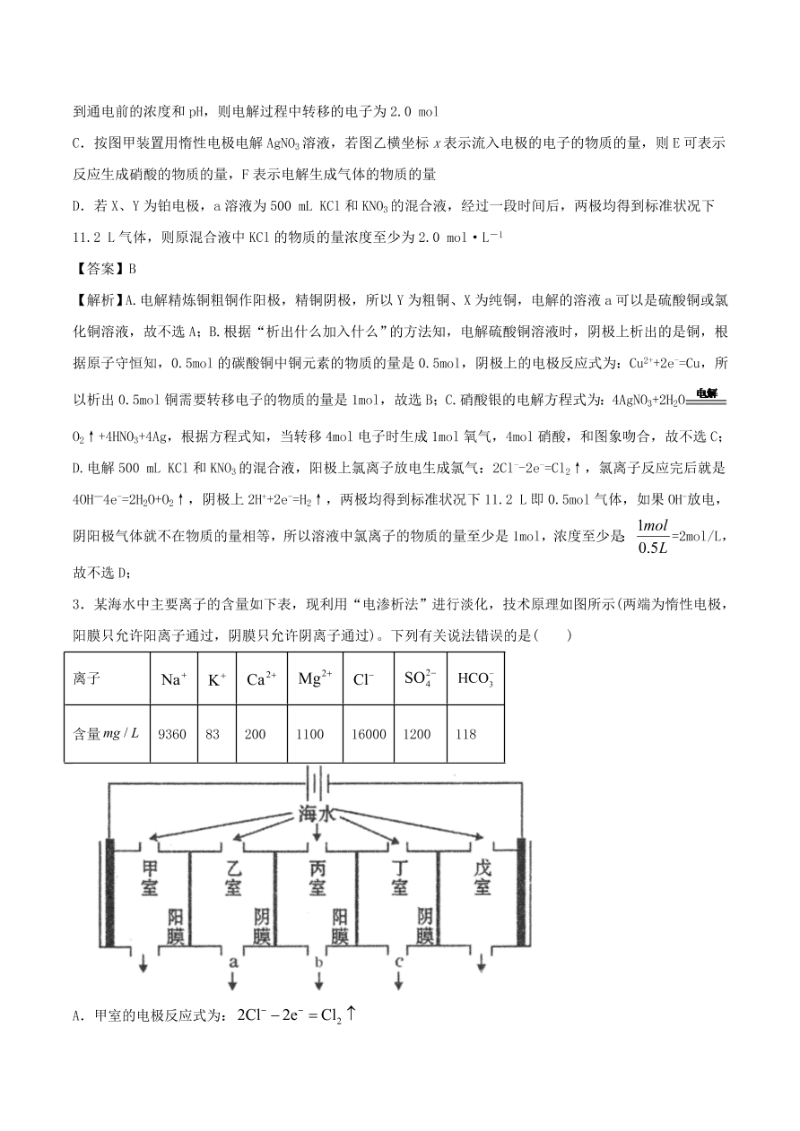 2020-2021年高考化学精选考点突破13 电解原理及应用