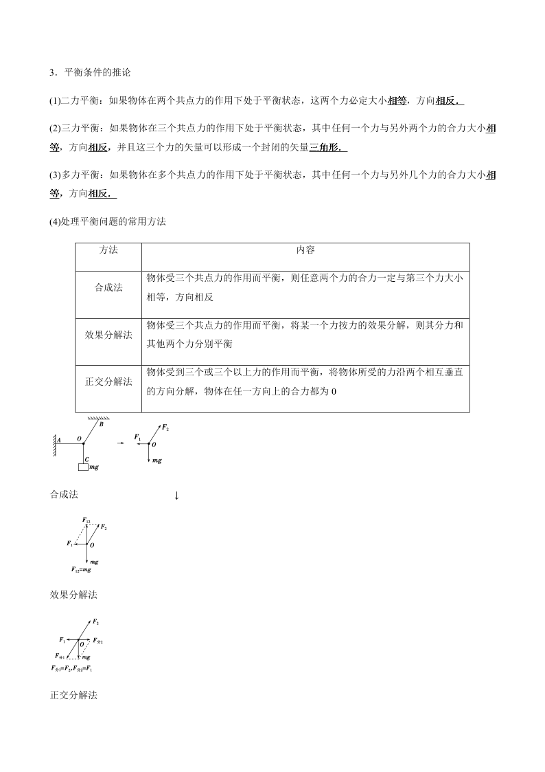 2020-2021年高考物理一轮复习核心考点专题6 受力分析 共点力的平衡