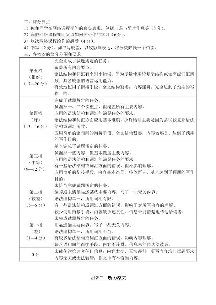 江苏省扬州市2019-2020高一英语下学期期末考试试题（Word版附答案）