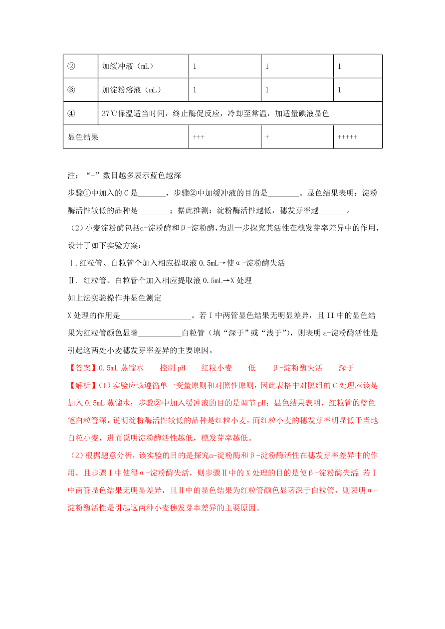 2020-2021学年高三生物一轮复习专题07 ATP和酶（练）