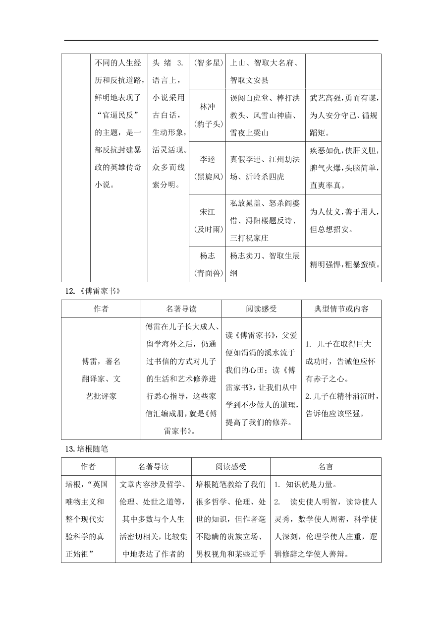 中考语文复习第一篇积累与运用第四节名著常识讲解