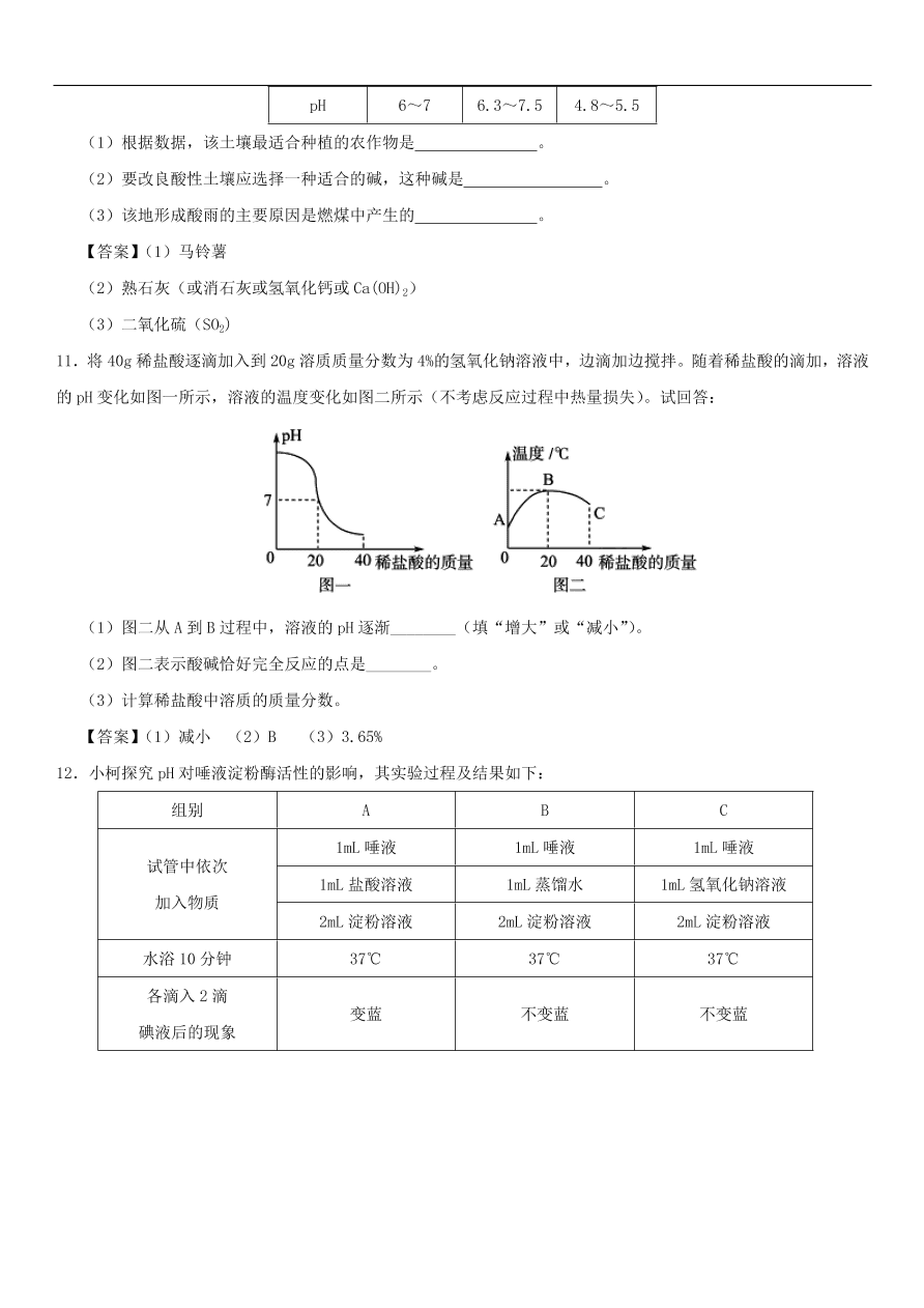 中考化学重要考点复习  溶液的pH练习卷