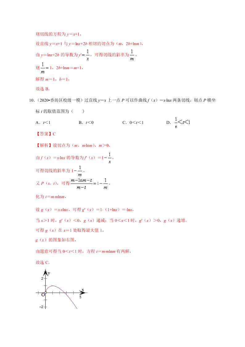 2020-2021学年高考数学（理）考点：导数的概念及运算