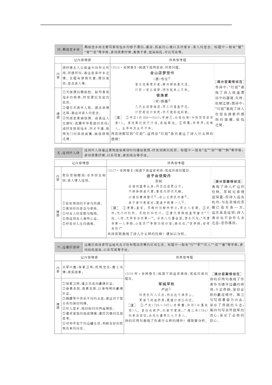 高考语文冲刺三轮总复习 背读知识4（含答案）