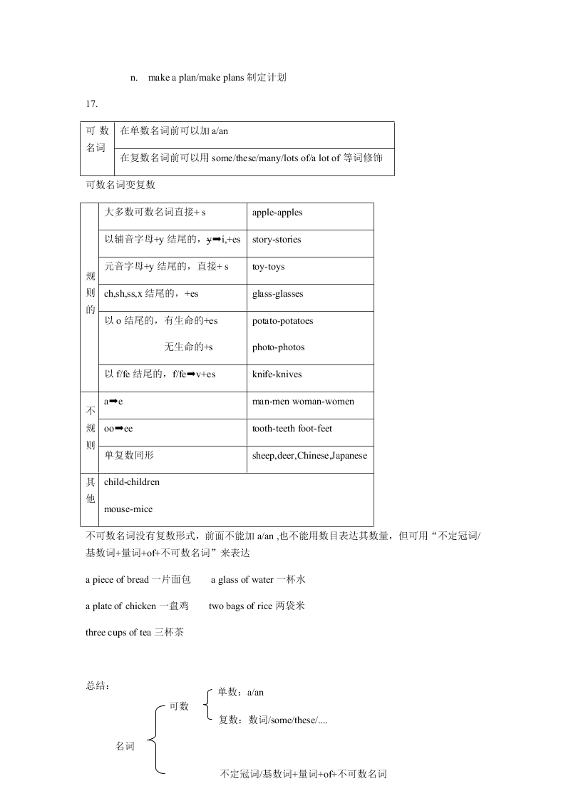 牛津译林版初一英语上册 Unit6 重要知识点