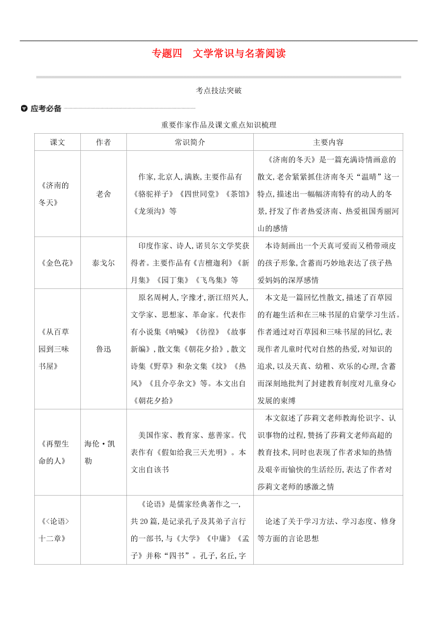 新人教版 中考语文总复习第一部分语文知识积累专题03文学常识与名著阅读