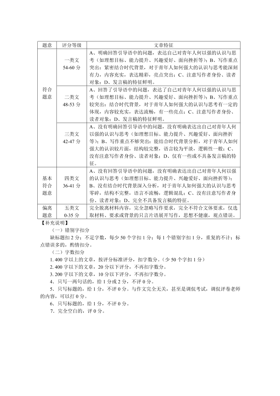 河北省2021届高三语文10月联考试卷（Word版含答案）