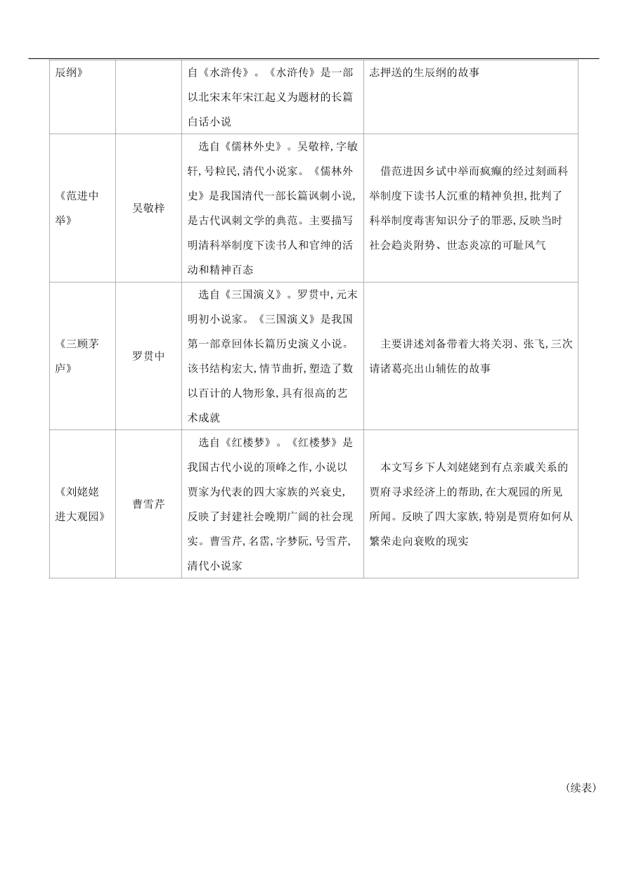 新人教版 中考語文總復(fù)習(xí)第一部分語文知識積累專題03文學(xué)常識與名著閱讀