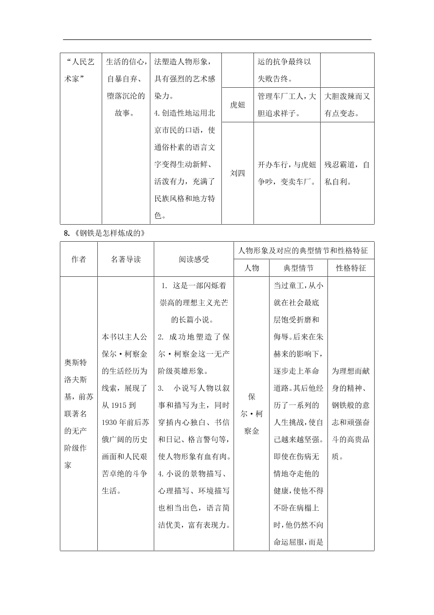 中考语文复习第一篇积累与运用第四节名著常识讲解