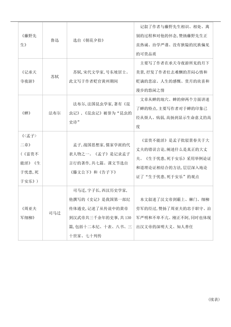 新人教版 中考語文總復(fù)習(xí)第一部分語文知識積累專題03文學(xué)常識與名著閱讀