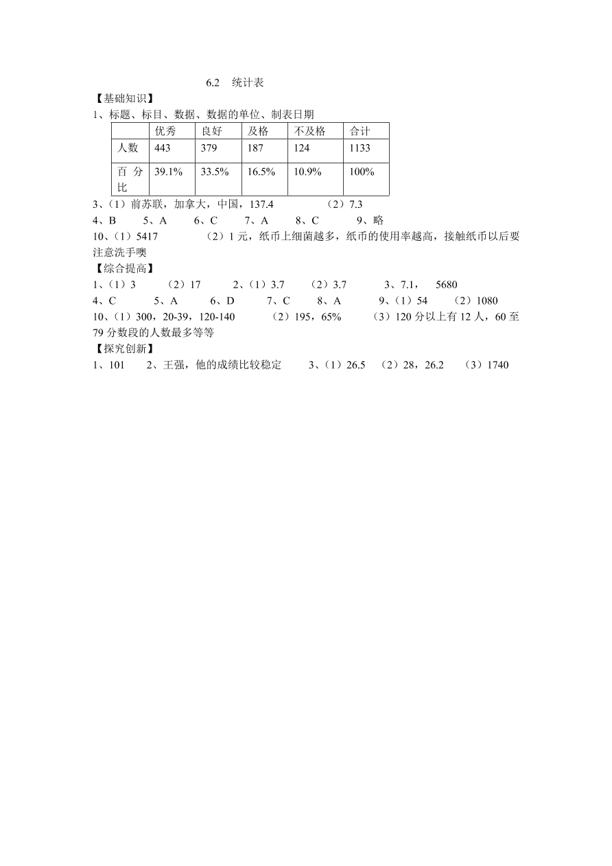 浙教版七年级数学上册同步练习6.2 统计表及答案