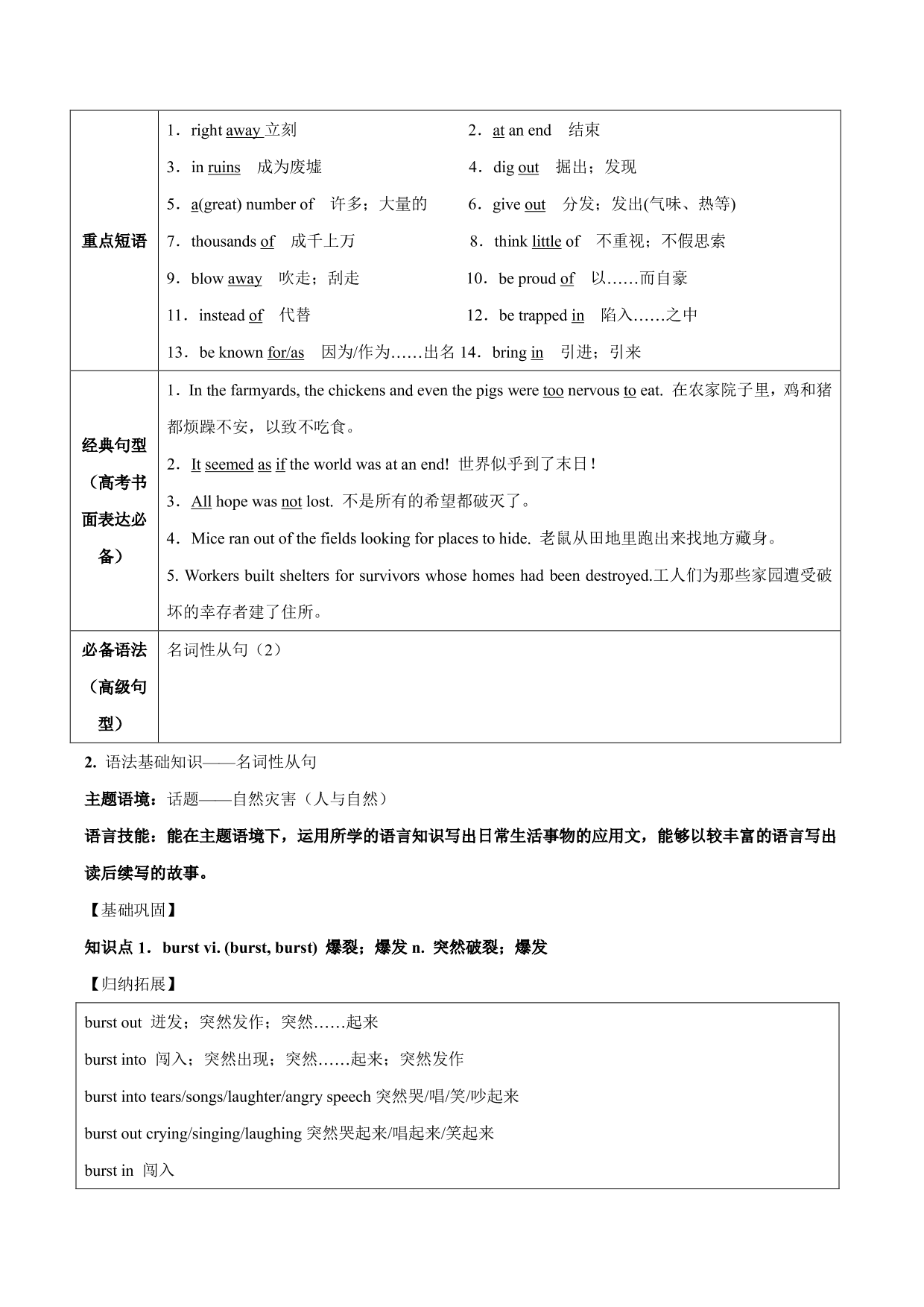 2020-2021年高考英语一轮复习 Unit 4 Earthquakes