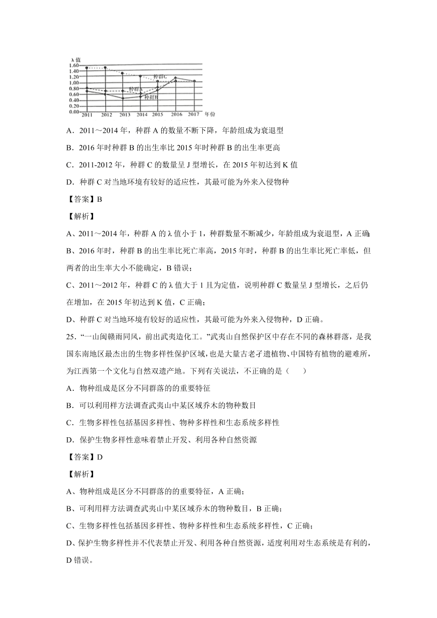 2020-2021学年高考生物精选考点突破专题14 种群与群落