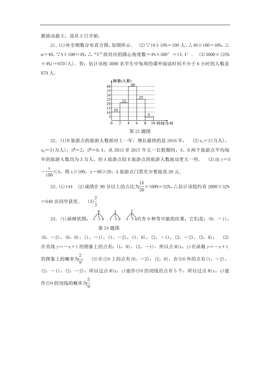 中考数学总复习阶段检测10统计与概率试题（含答案）