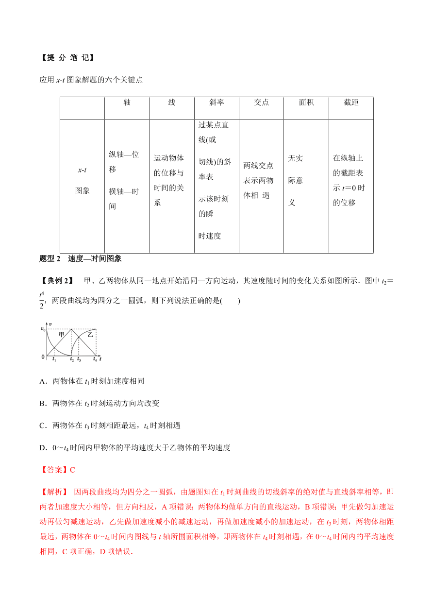 2020-2021学年高三物理一轮复习考点专题03 运动图象、追及相遇问题