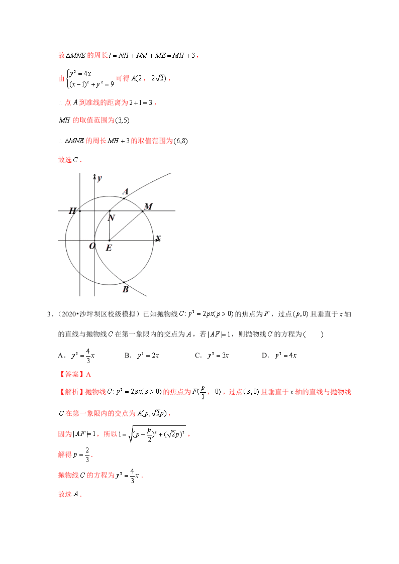 2020-2021学年高考数学（理）考点：抛物线