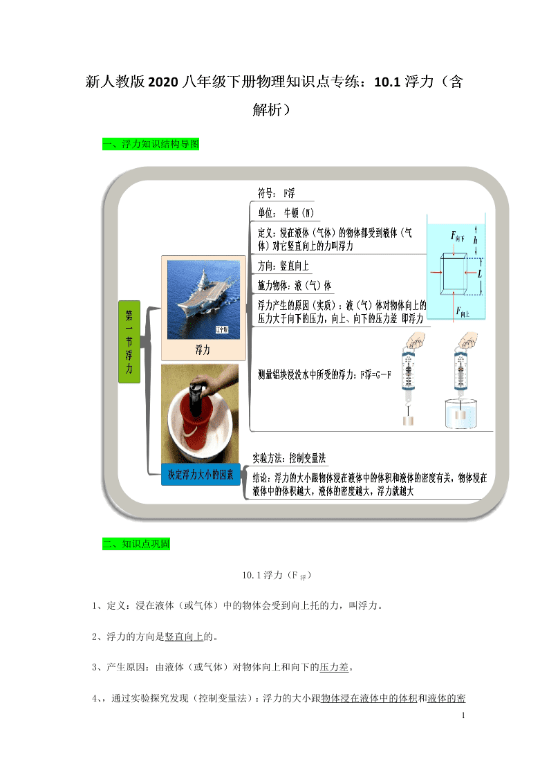 新人教版2020八年级下册物理知识点专练：10.1浮力（含解析）