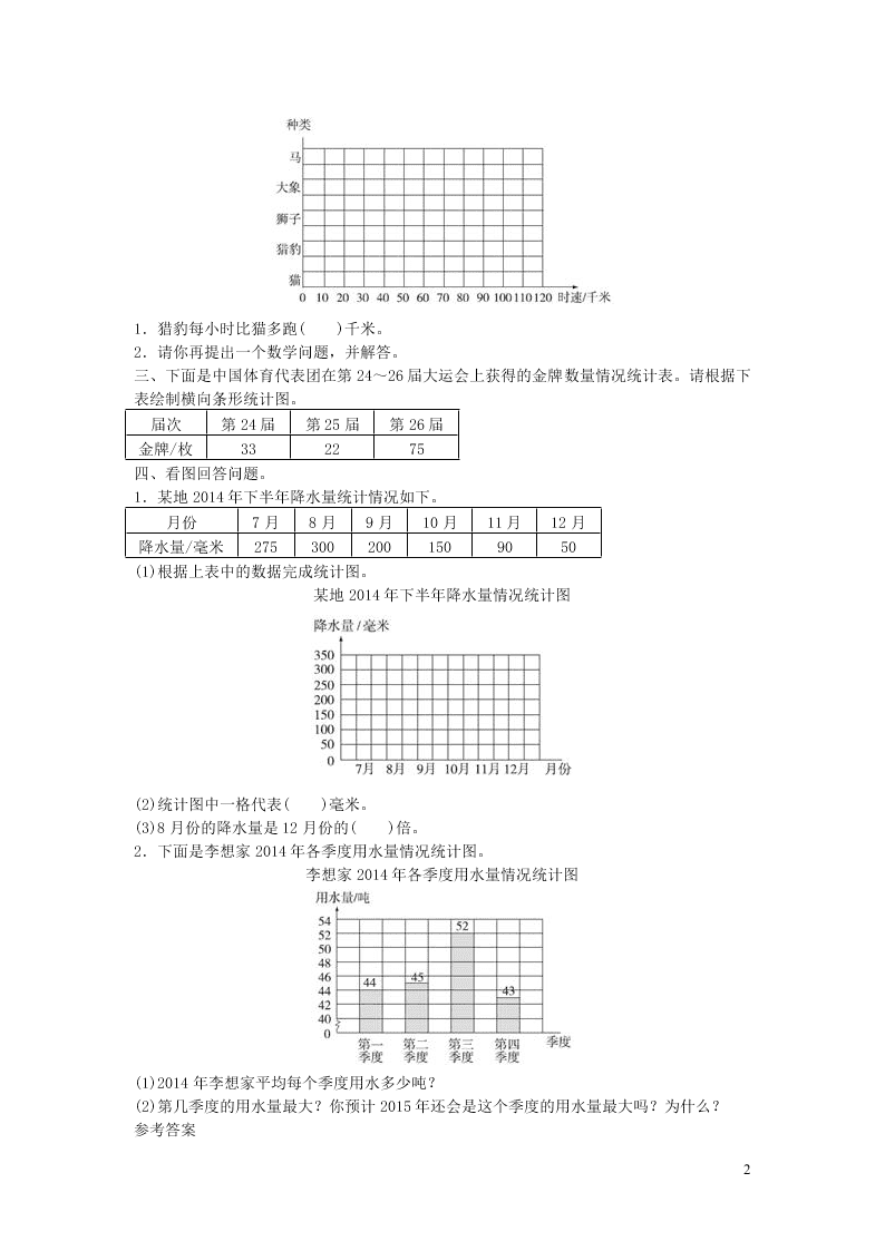 四年级数学上册7条形统计图测评试题（附答案新人教版）