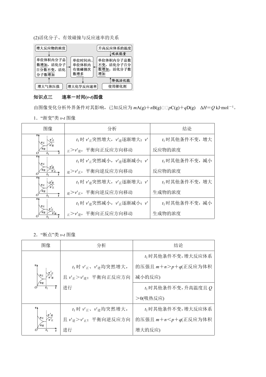 2020-2021学年高三化学一轮复习知识点第22讲 化学反应速率