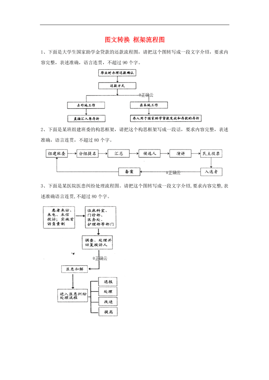 2020届高三语文一轮复习知识点27图文转换框架流程图（含解析）