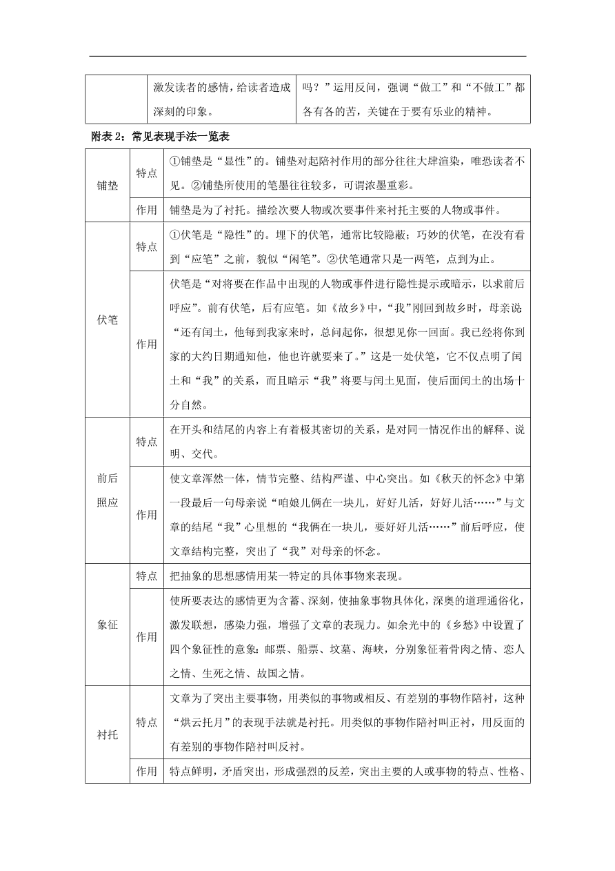 中考语文复习第二篇现代文阅读第一节文学作品阅读小说散文阅读讲解