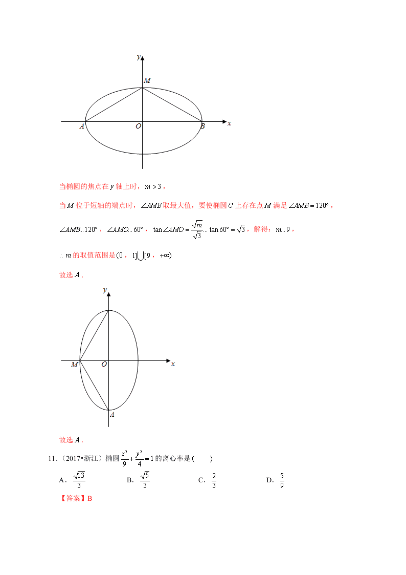 2020-2021学年高考数学（理）考点：椭圆