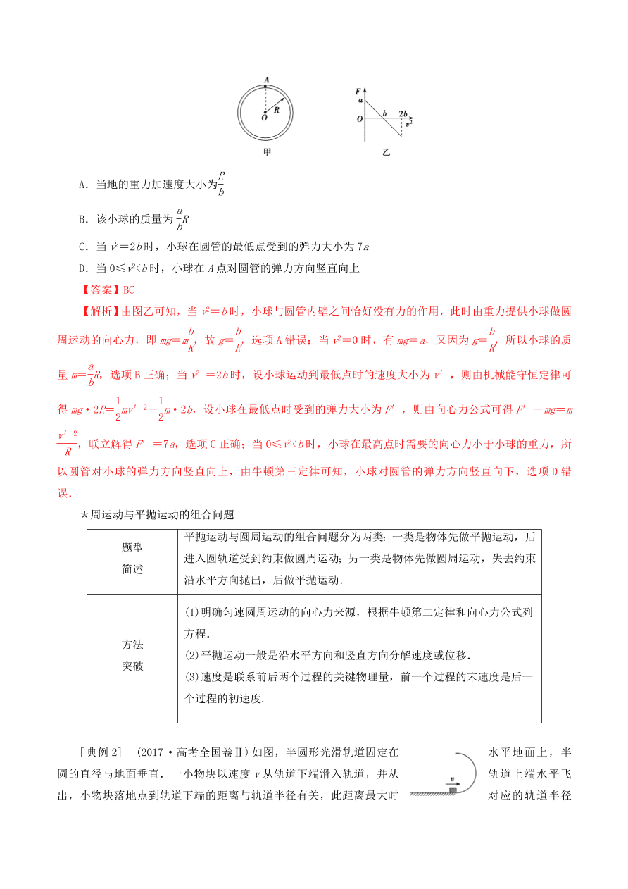 2020-2021年高考物理重点专题讲解及突破04：曲线运动