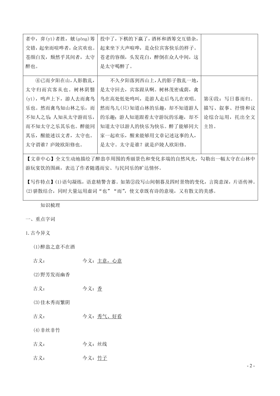 中考语文专题复习精炼课内文言文阅读第5篇醉翁亭记（含答案）