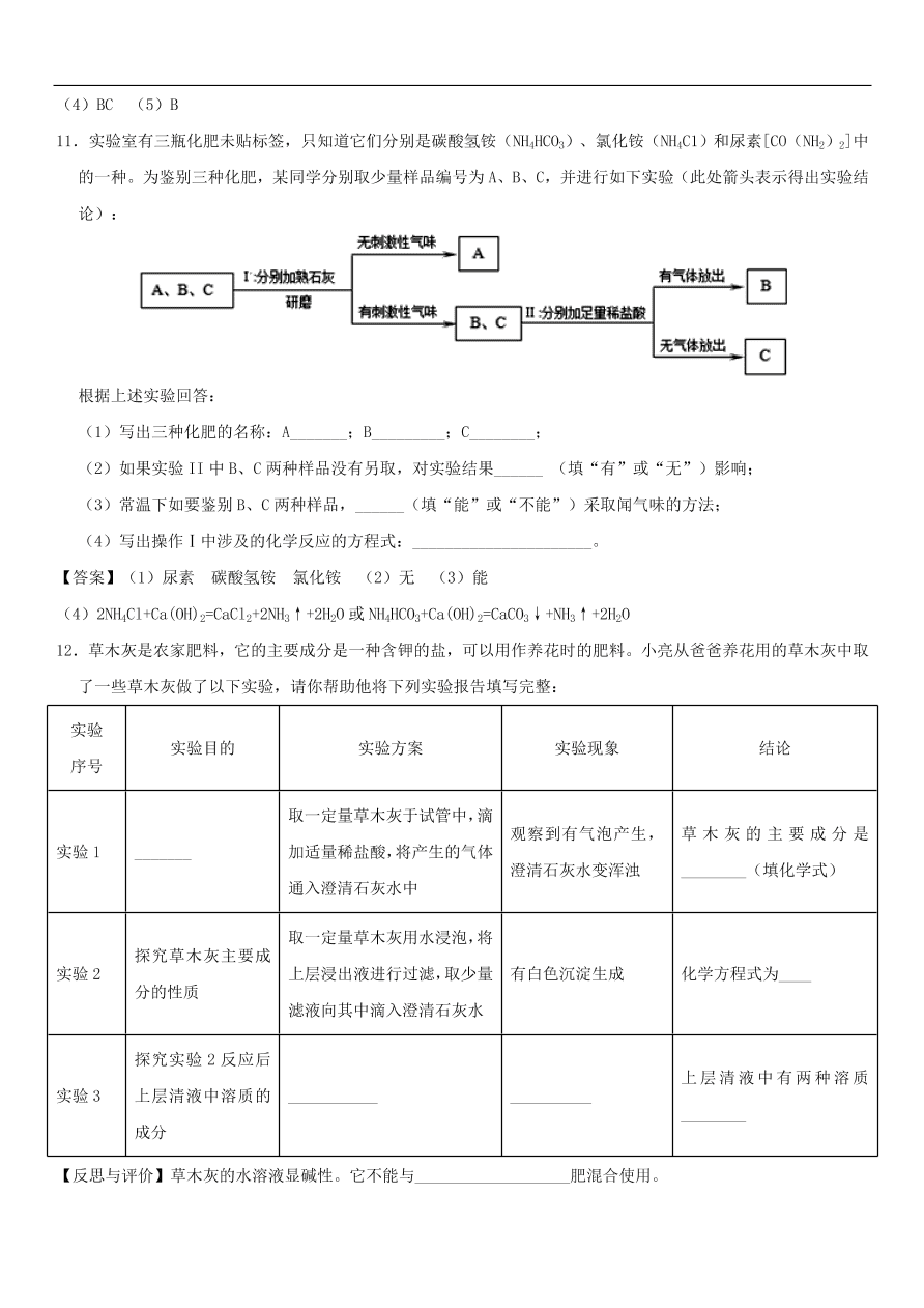 中考化学重要考点复习  化肥练习卷