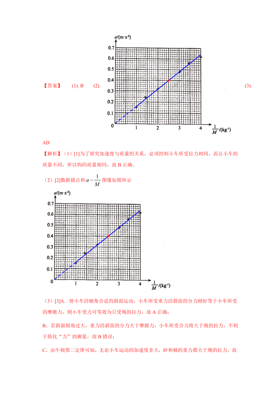 2020-2021年高考物理实验方法：控制变量法