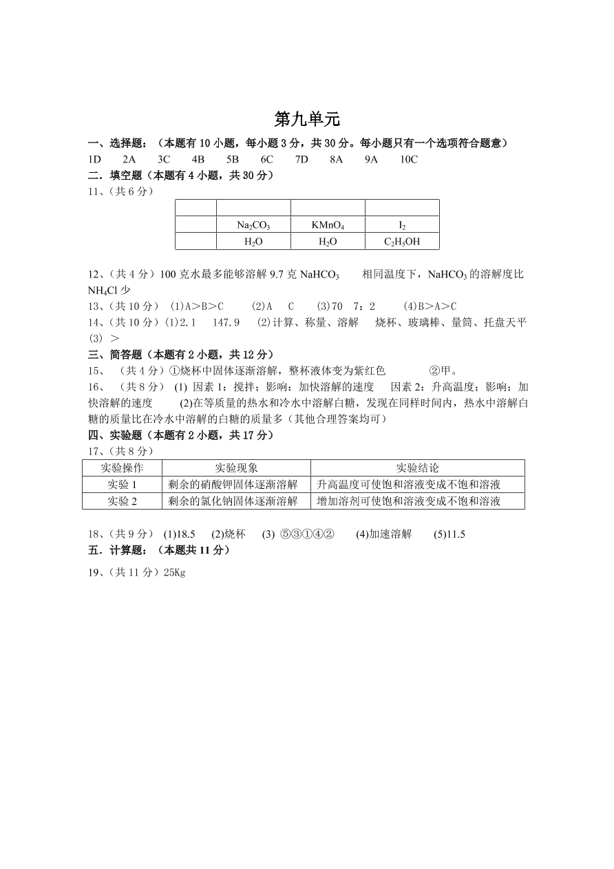 九年级化学下册 第9单元测试