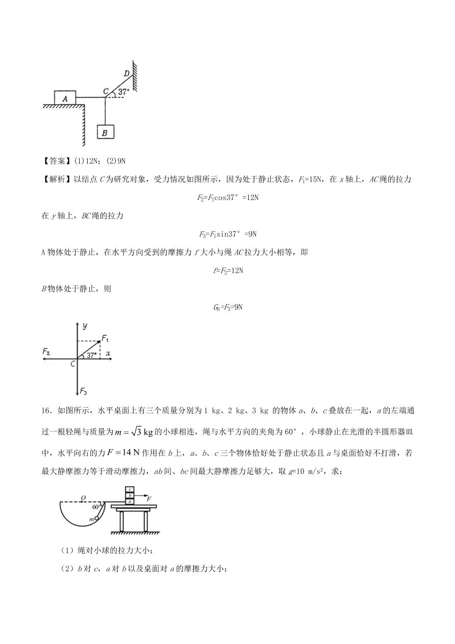 2020-2021年高考物理重点专题讲解及突破02：相互作用