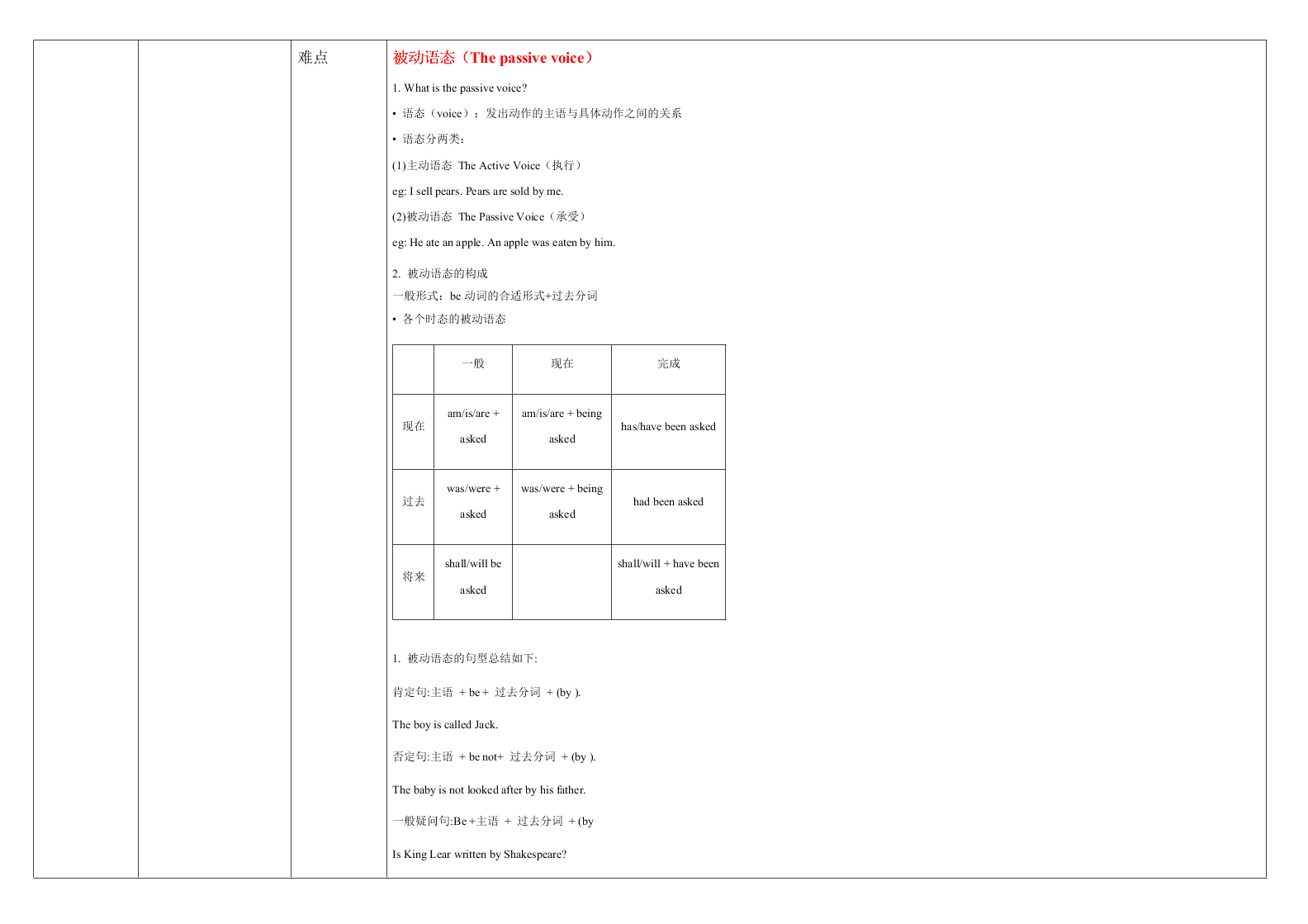 外研版初三英语上册 Module 7 重点难点易错点整理