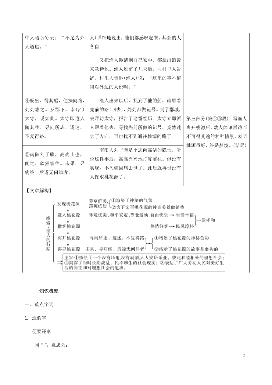 中考语文专题复习精炼课内文言文阅读第10篇桃花源记（含答案）