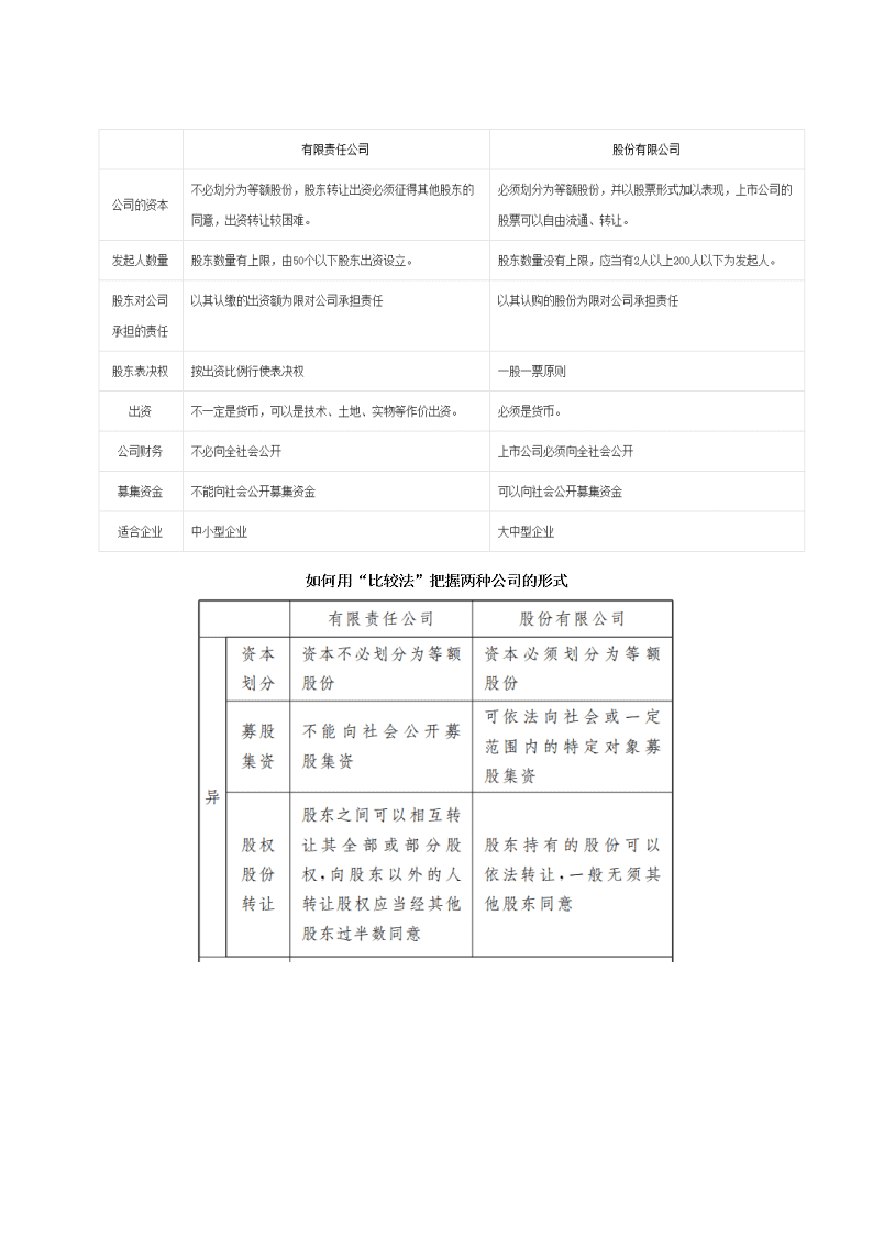 2020-2021学年高考政治纠错笔记专题02 生产、劳动与经营