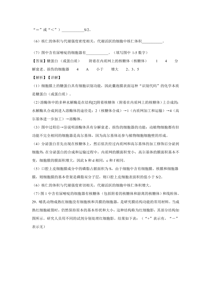 2020-2021学年高考生物精选考点突破专题02 细胞膜及细胞器、细胞核