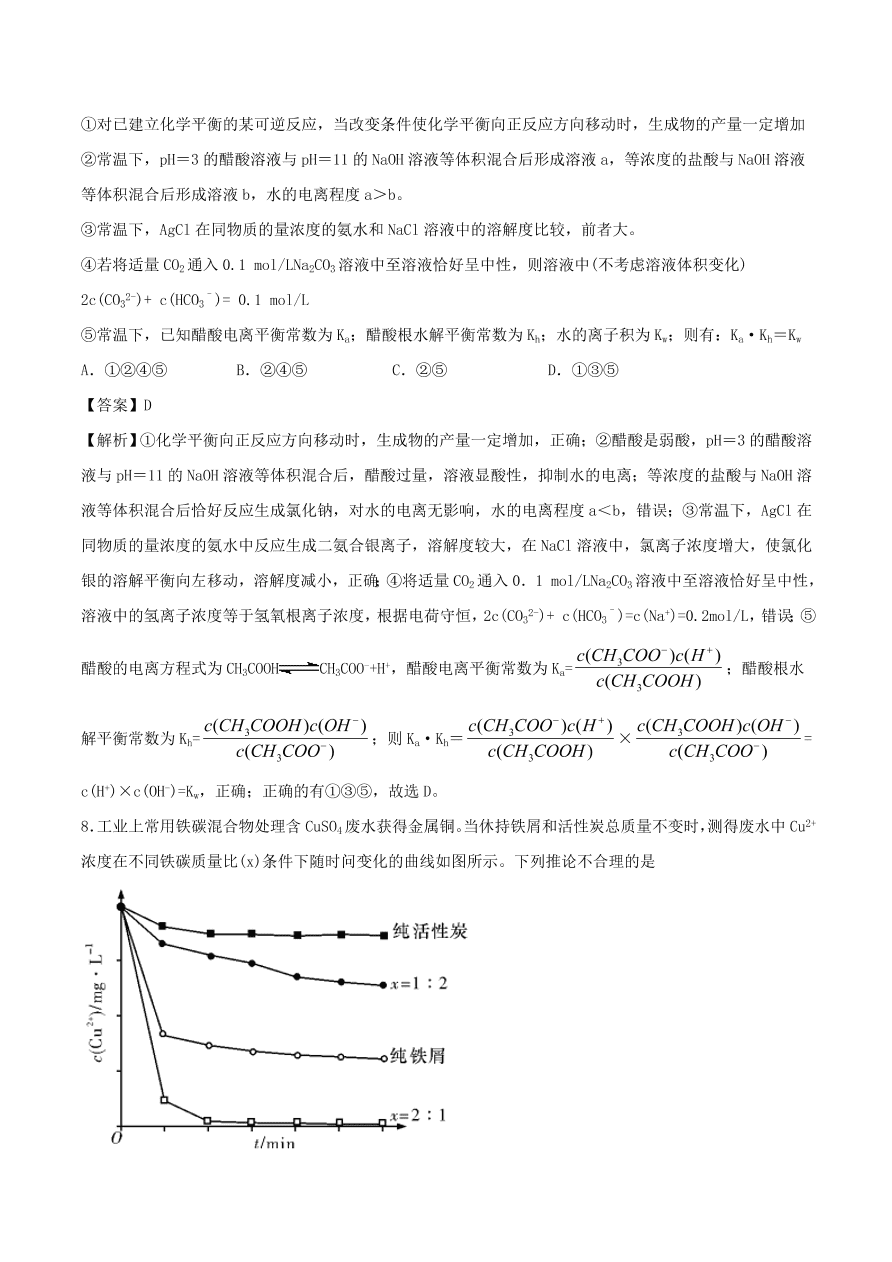 2020-2021年高考化学精选考点突破17 化学原理综合