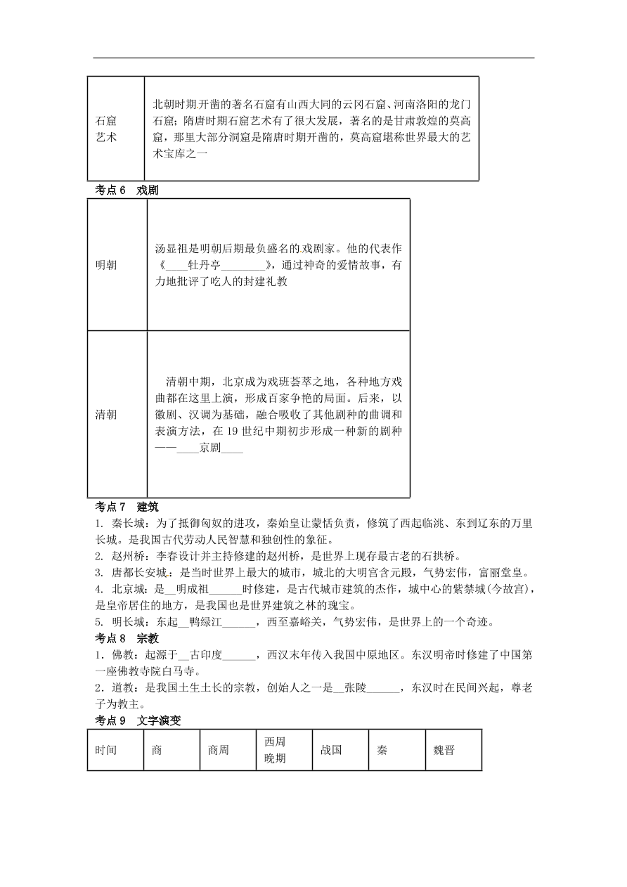 中考历史专题考点聚焦 第5课时-中国古代的科学技术与思想文化