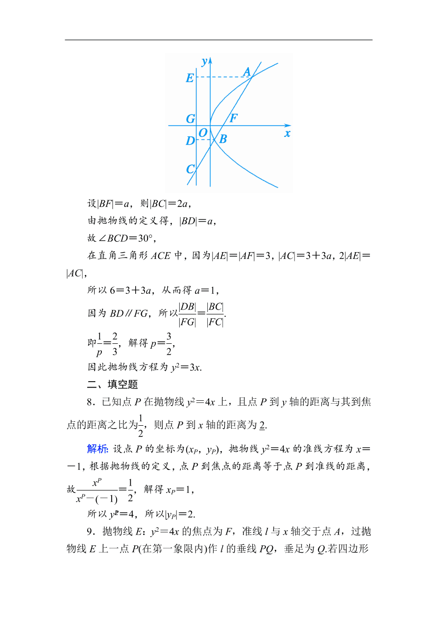 2020版高考数学人教版理科一轮复习课时作业54 抛物线（含解析）