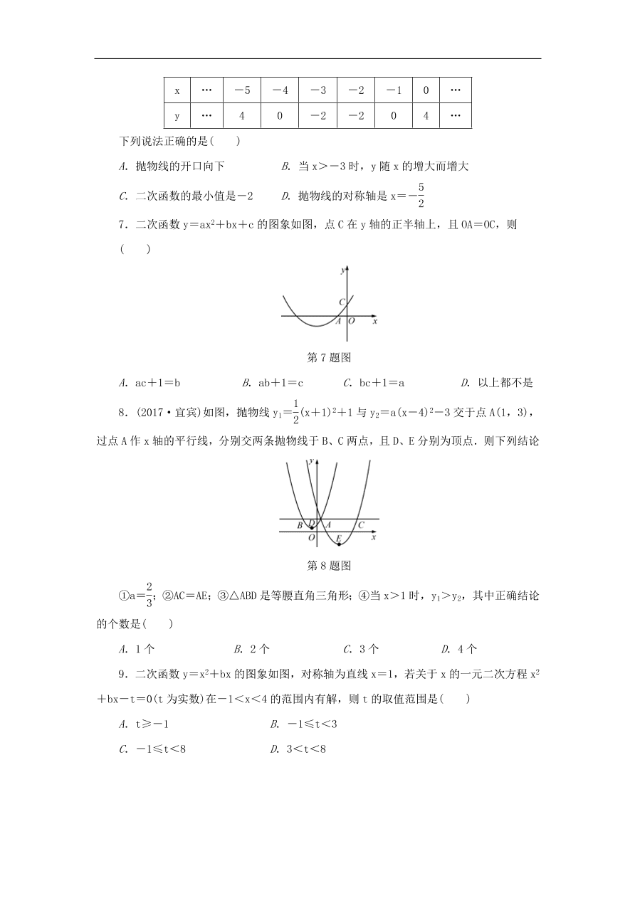 中考数学总复习阶段检测4二次函数试题（含答案）