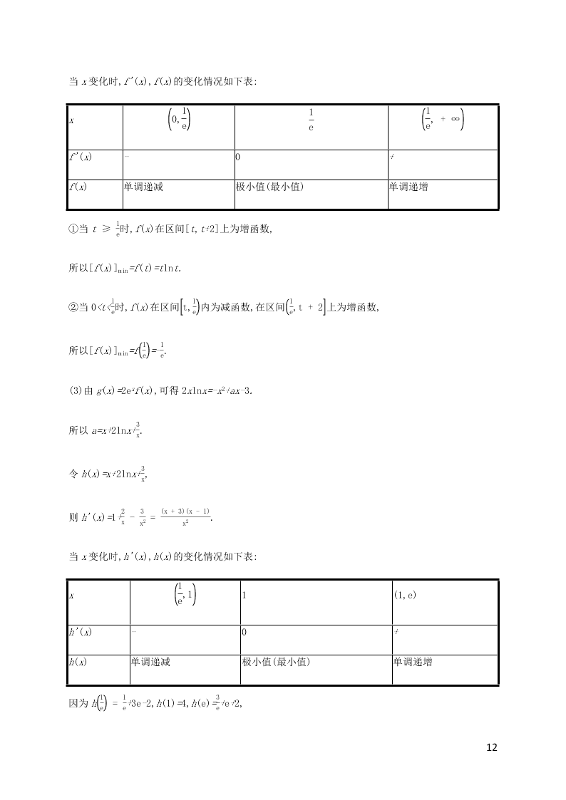 2021高考数学一轮复习考点规范练：16导数的综合应用（含解析）