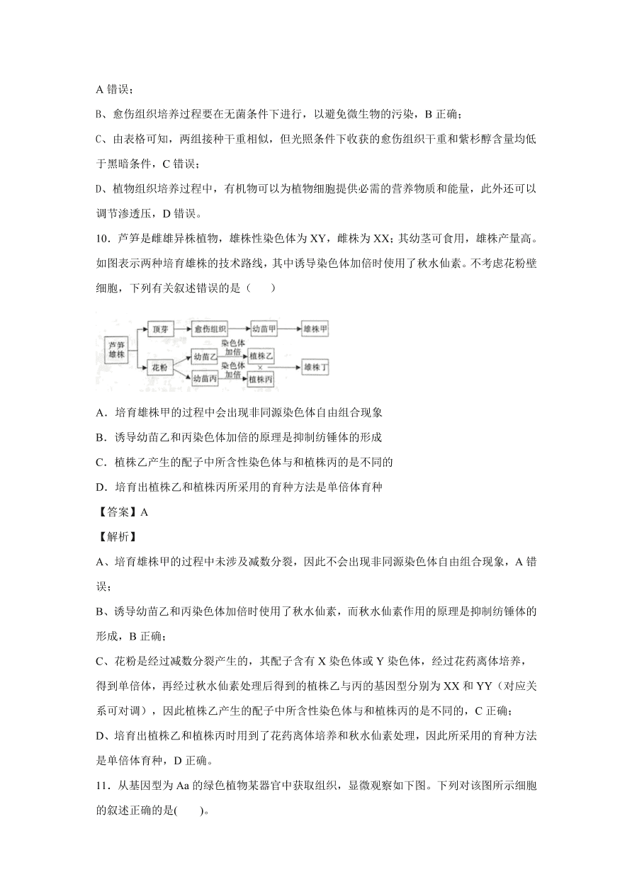 2020-2021学年高考生物精选考点突破专题17 植物组培及有效成分提取