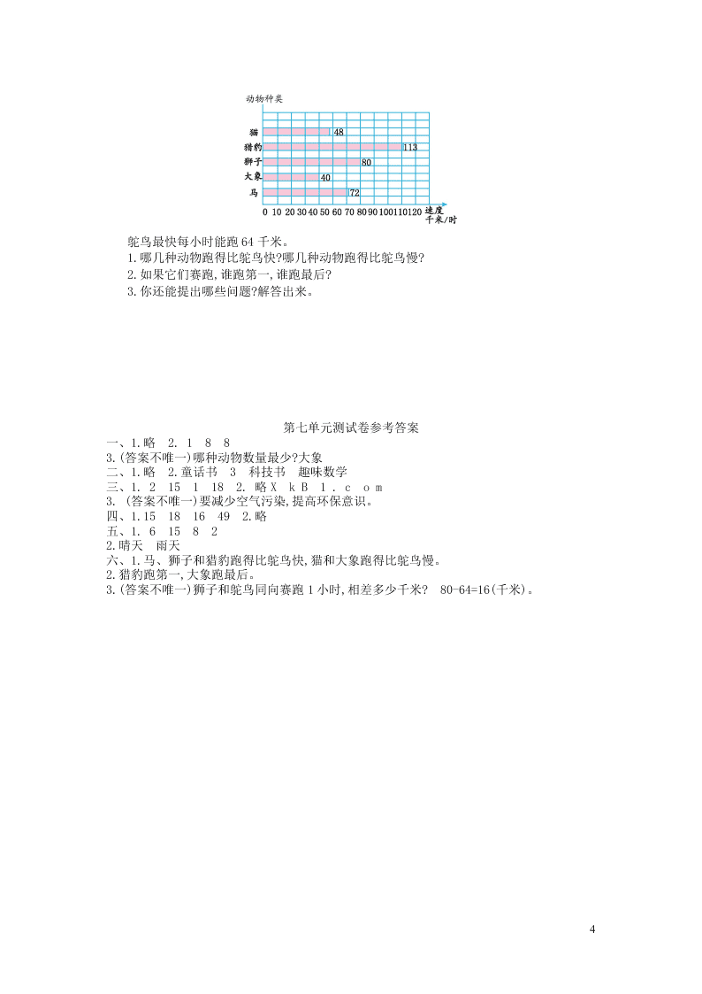 四年级数学上册7条形统计图单元综合测试卷（附答案新人教版）